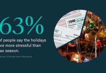 This Holiday = Less Stress. More Joy!